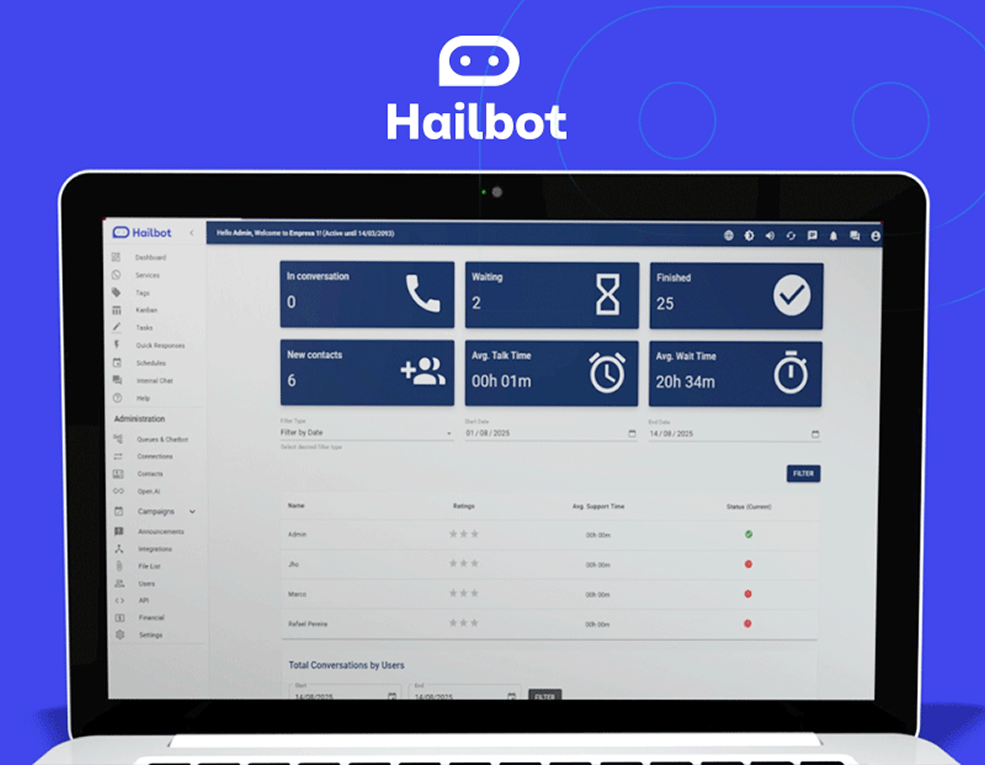 Hailbot - Mockups dos Apps