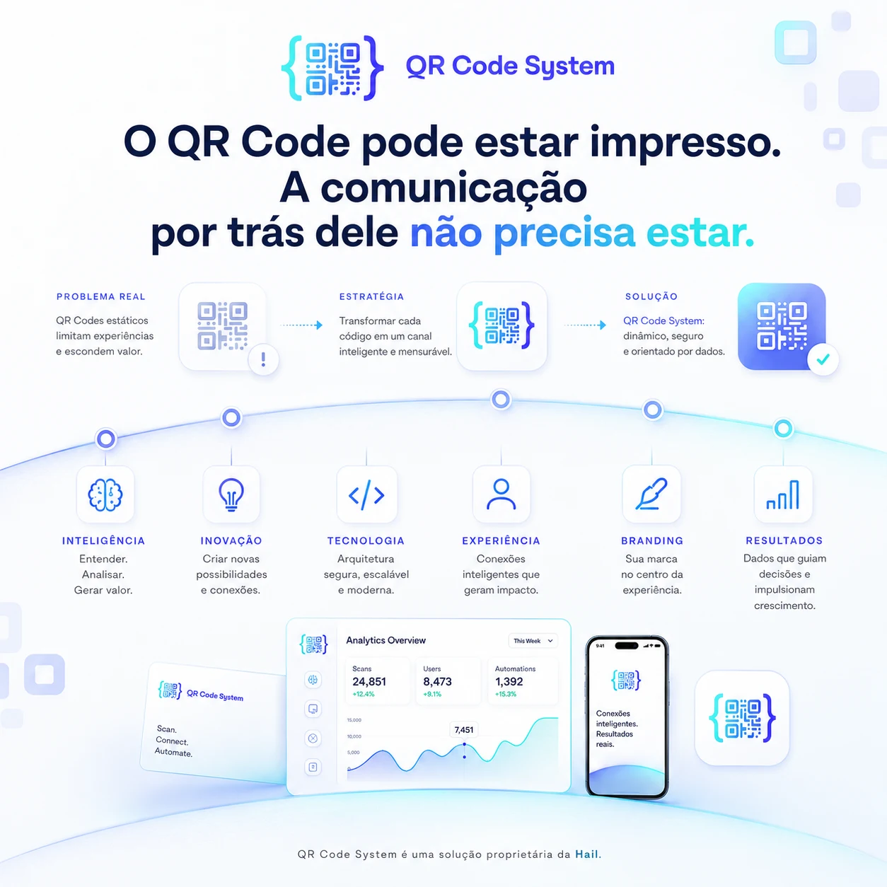 O QR Code pode estar impresso e a comunicação continuar evoluindo
